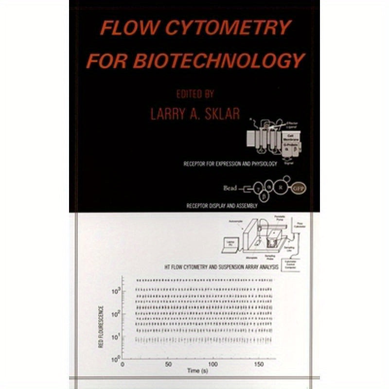 Flow Cytometry for Biotechnology