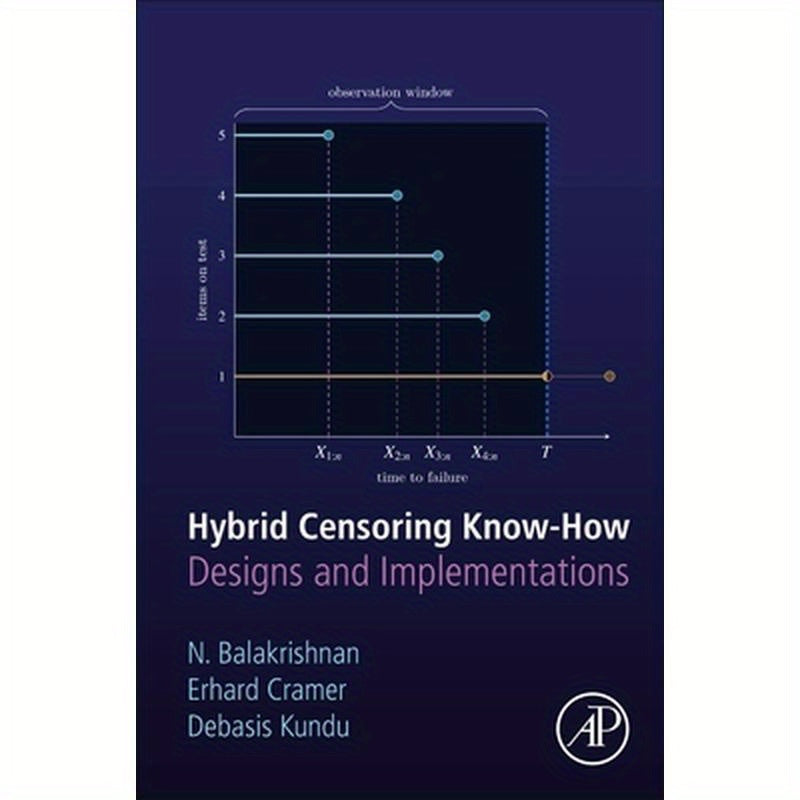 Hybrid Censoring Know-How: Designs and Implementations
