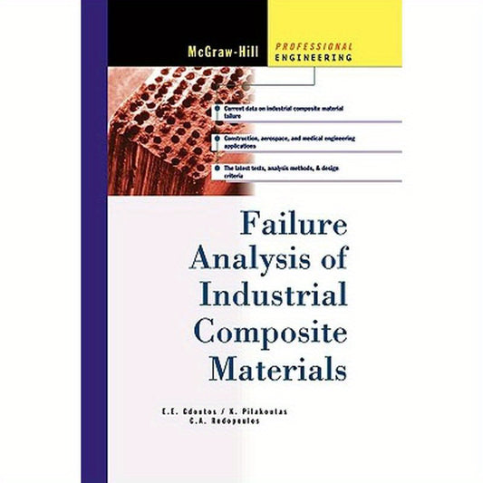 Failure Analysis of Industrial Composite Materials
