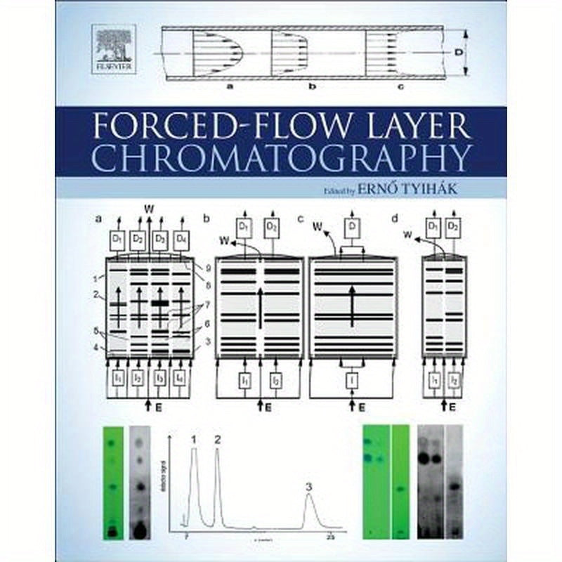 Forced-Flow Layer Chromatography